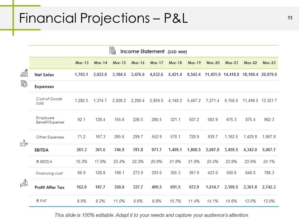Legal Investigation Ppt PowerPoint Presentation Complete Deck With Slides Slide11