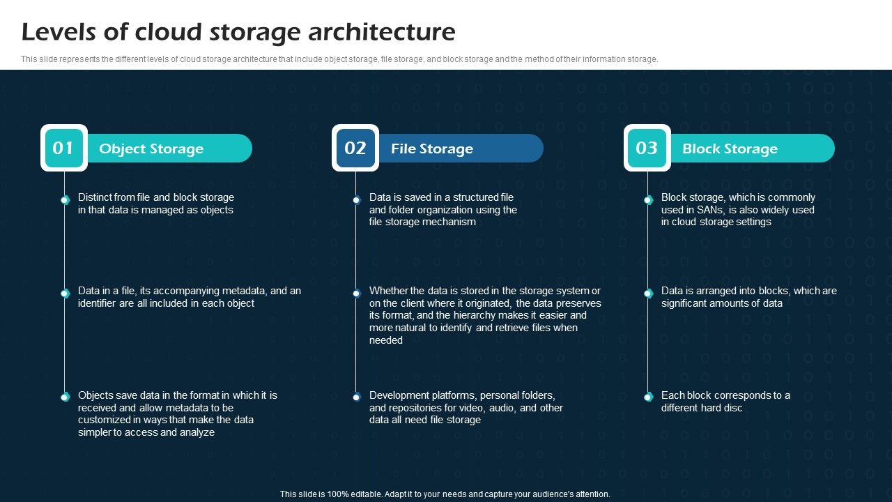 Levels_Of_Cloud_Storage_Architecture_Virtual_Cloud_Network_IT_Ppt_Icon_Design_Ideas_PDF_Slide_1.jpg