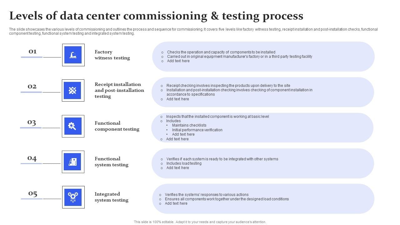 Levels Of Data Center Commissioning And Testing Process Ppt Layouts ...