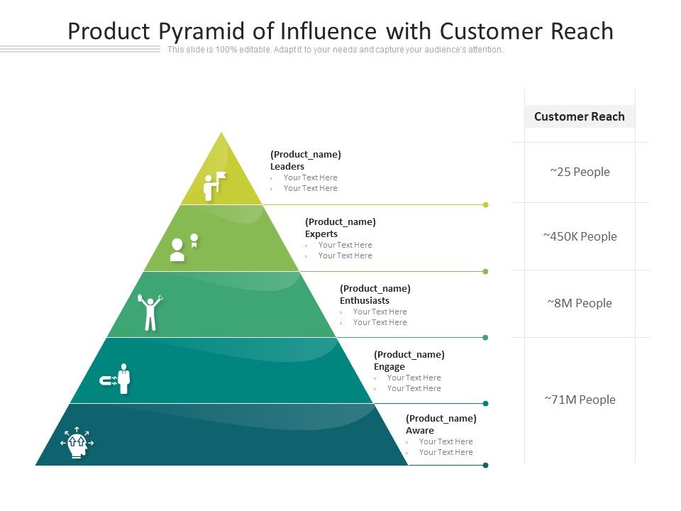 Levels_Of_Influence_Pyramid_With_Customer_Reach_Ppt_PowerPoint_Presentation_Icon_Layouts_PDF_Slide_1.jpg