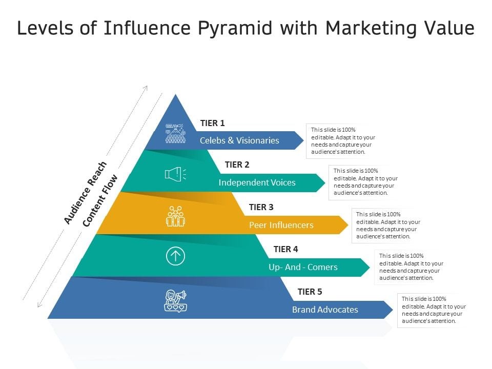 Levels_Of_Influence_Pyramid_With_Marketing_Value_Ppt_PowerPoint_Presentation_Icon_Professional_PDF_Slide_1.jpg