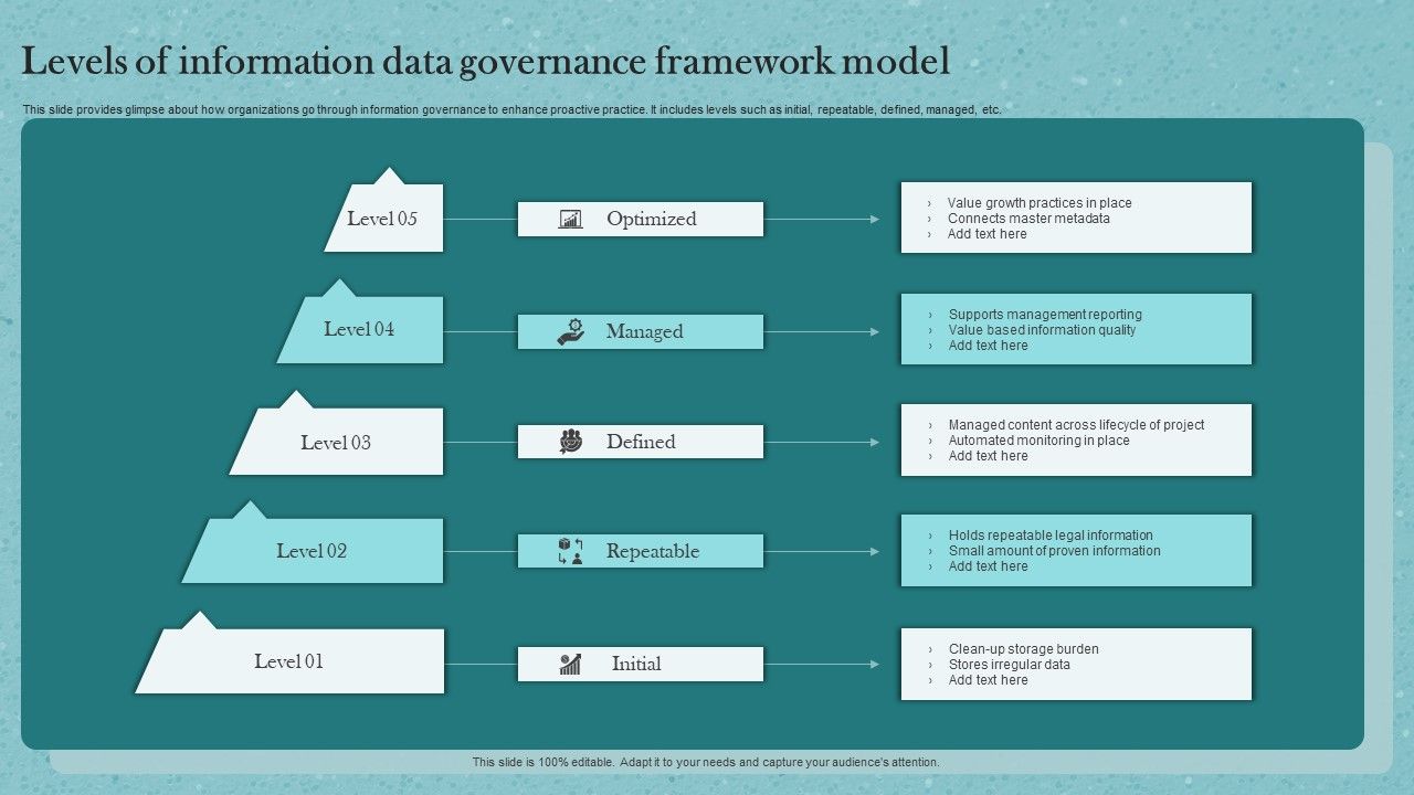 Levels Of Information Data Governance Framework Model Ppt Styles Deck PDF