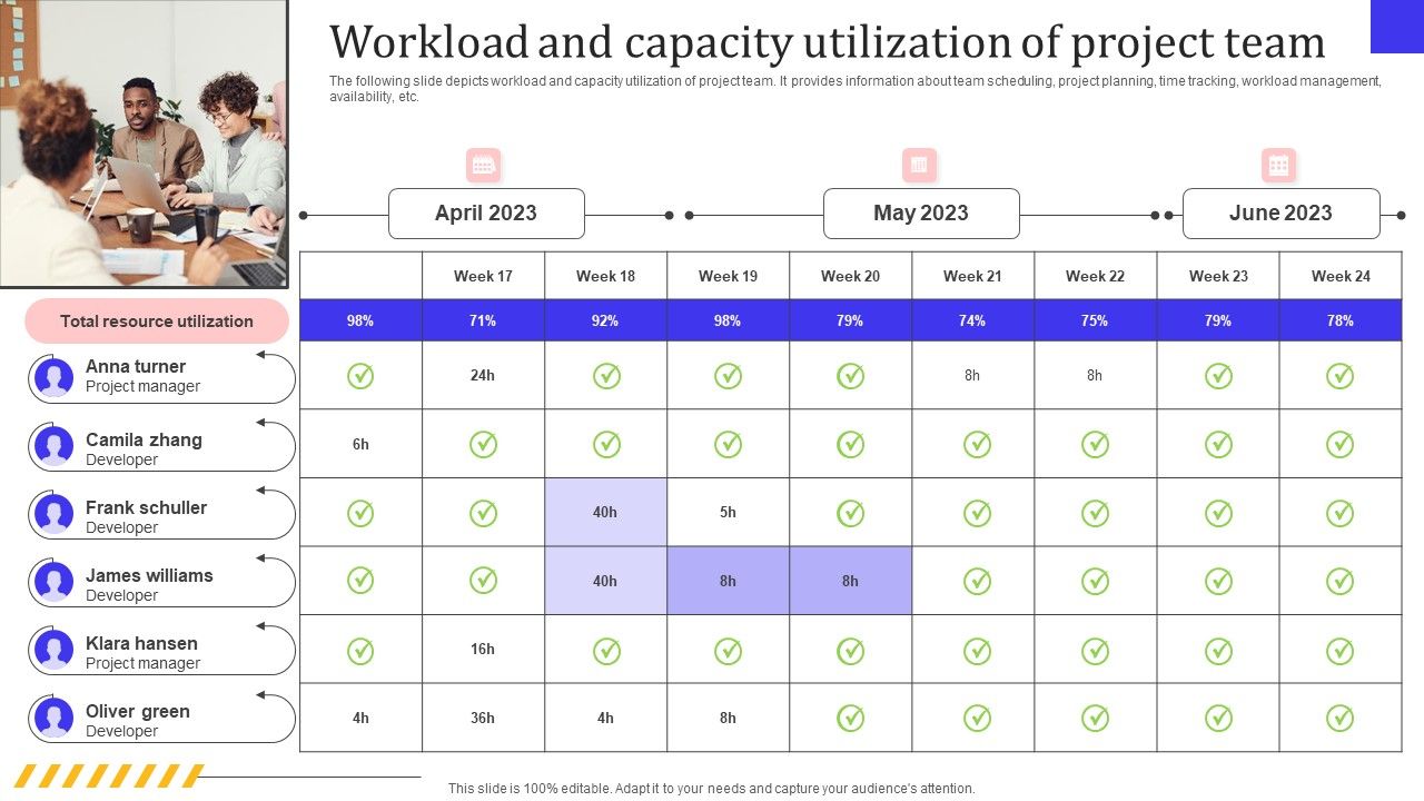 Leveraging Cloud For Project And Team Coordination Workload And Leveraging Cloud For Project And Team Coordination Workload And