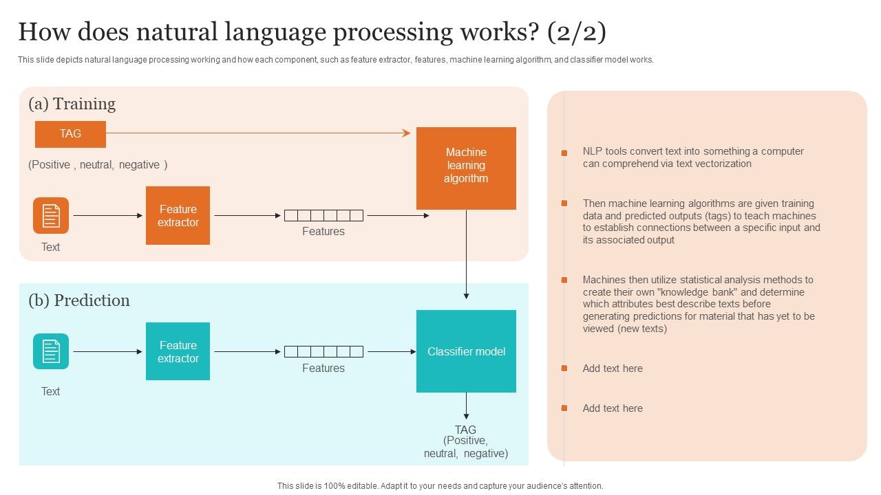 Leveraging NLP To Enhance Operational Efficiency How Does Natural ...