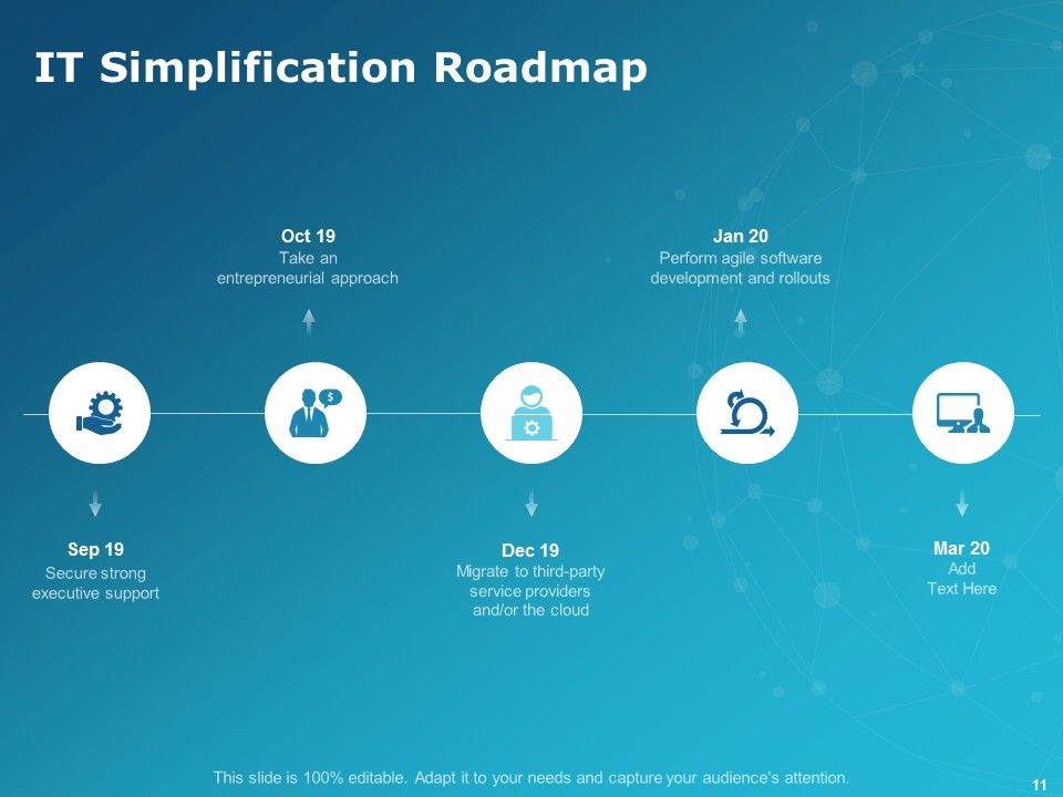 Levers Of IT Simplification Ppt PowerPoint Presentation Complete Deck With Slides Slide11