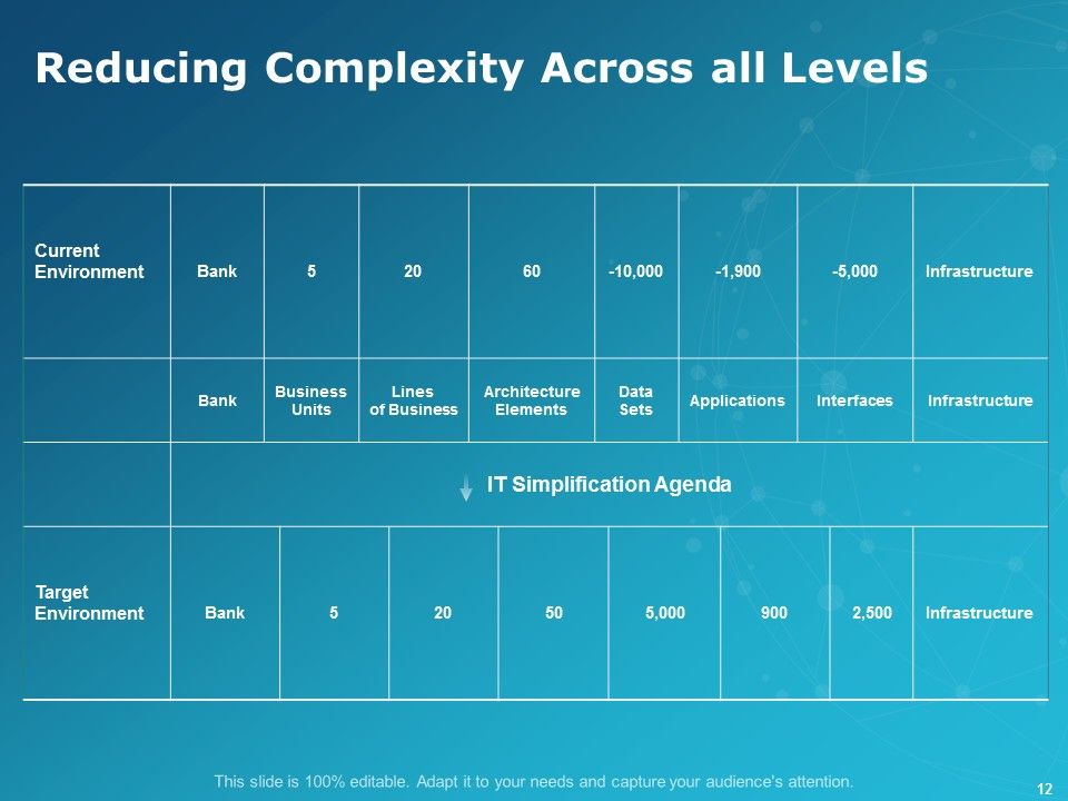 Levers Of IT Simplification Ppt PowerPoint Presentation Complete Deck With Slides Slide12