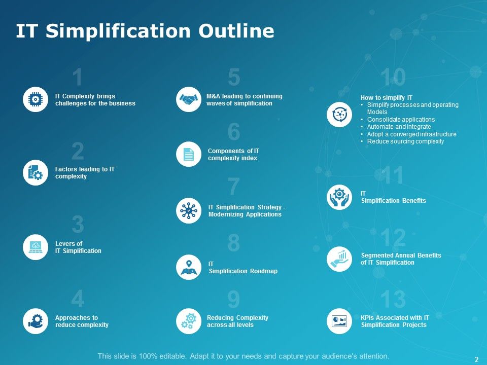 Levers Of IT Simplification Ppt PowerPoint Presentation Complete Deck With Slides Slide02