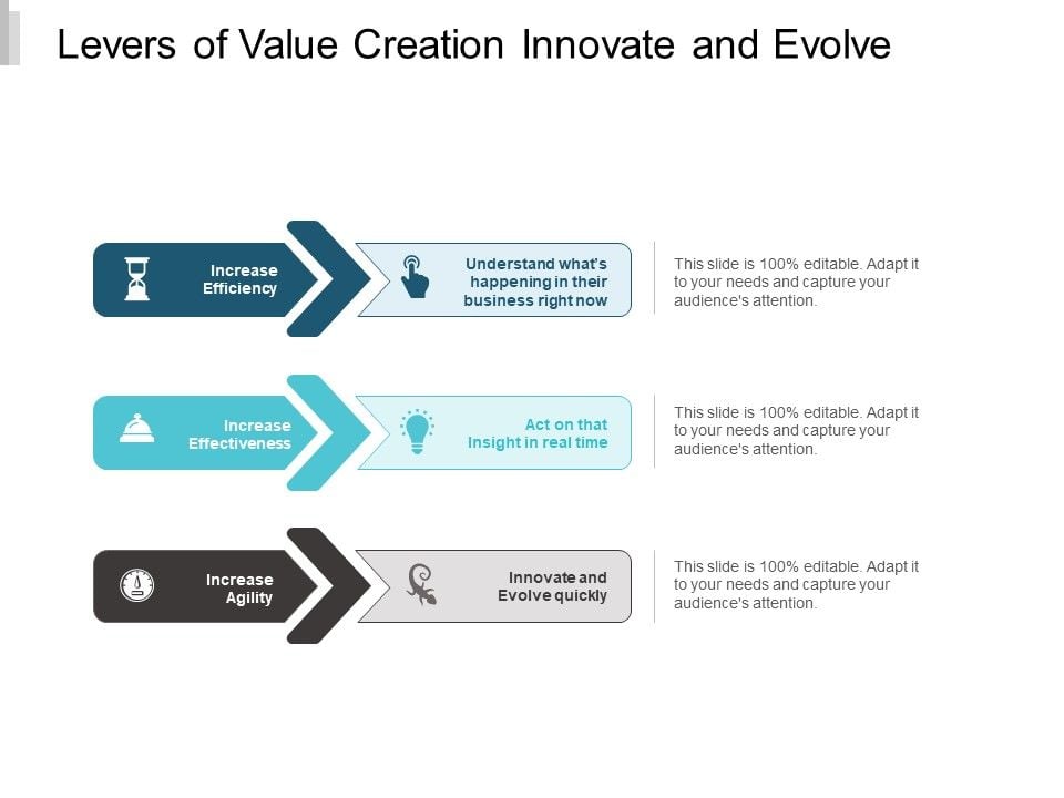 Levers_Of_Value_Creation_Innovate_And_Evolve_Ppt_PowerPoint_Presentation_Professional_Icon_Slide_1.jpg