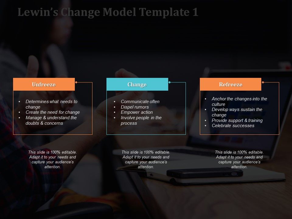 Lewins Change Model Create The Need For Change Ppt PowerPoint Presentation Summary Diagrams Slide01