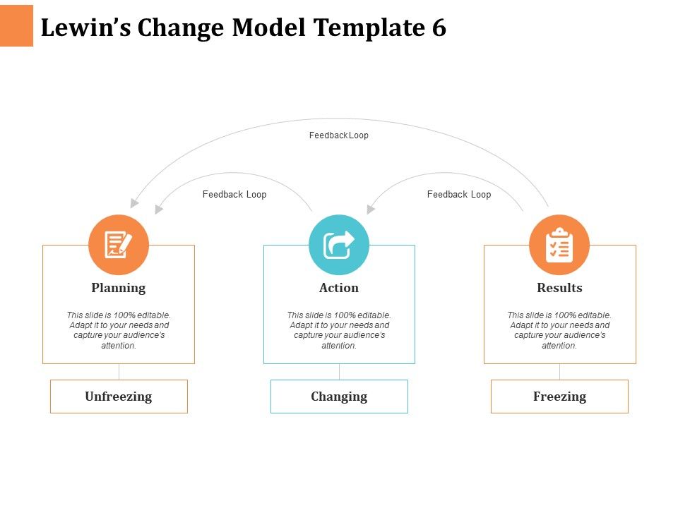 Lewins change model planning ppt powerpoint presentation ideas outfit