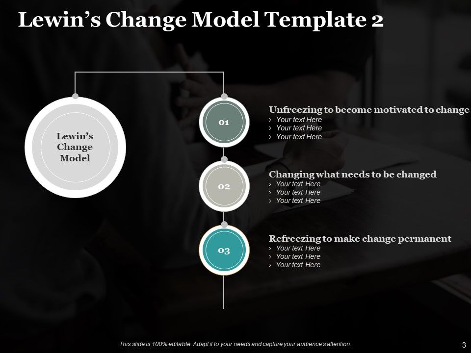 Lewins Change Model Ppt PowerPoint Presentation Complete Deck With Slides Slide03