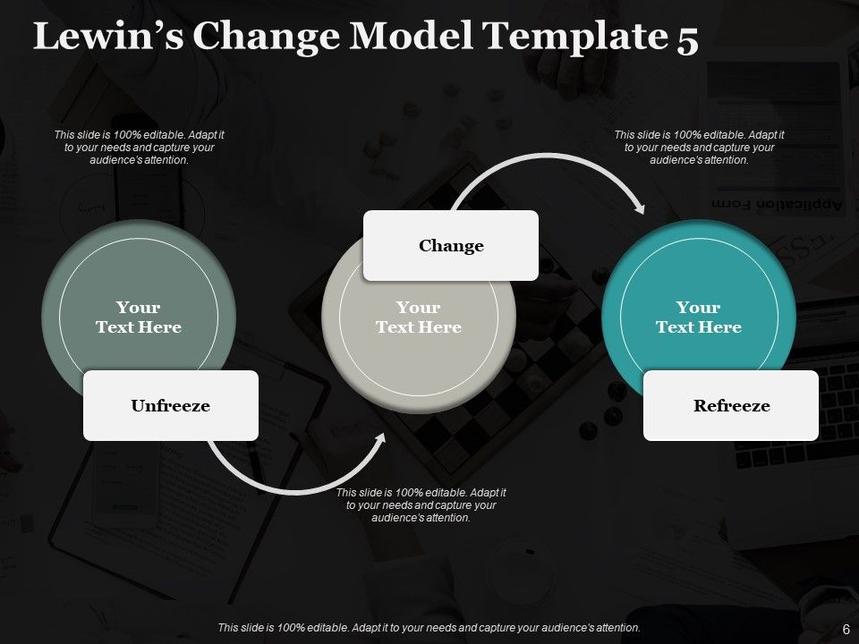 Lewins Change Model Ppt PowerPoint Presentation Complete Deck With Slides Slide05