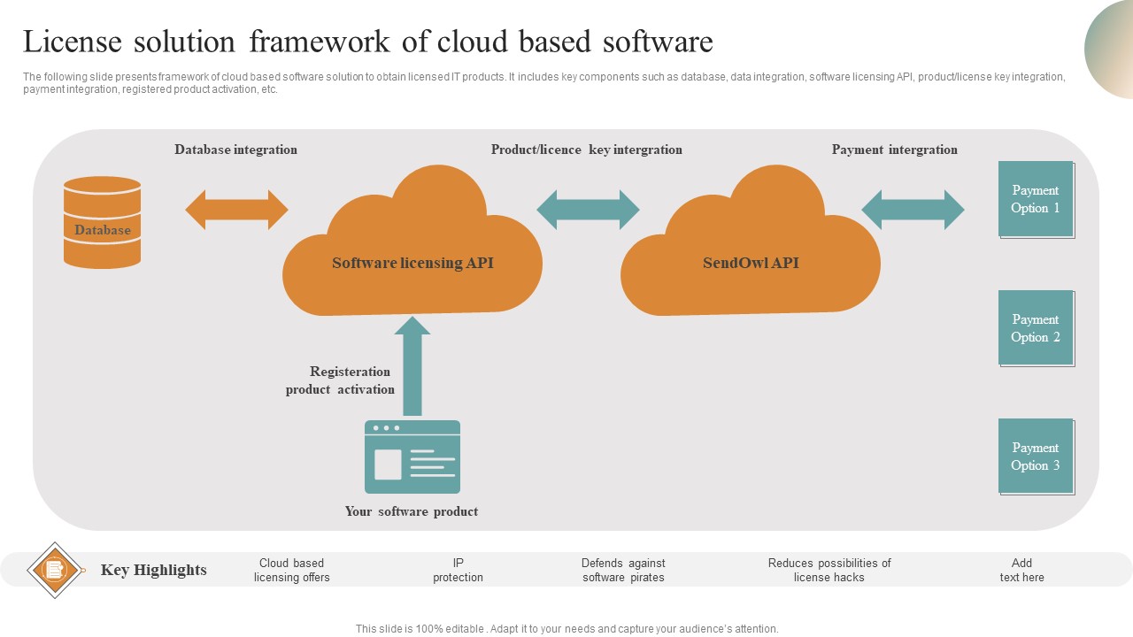 License_Solution_Framework_Of_Cloud_Based_Software_Sample_PDF_Slide_1.jpg