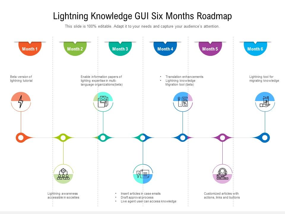 Lightning Knowledge GUI Six Months Roadmap Infographics