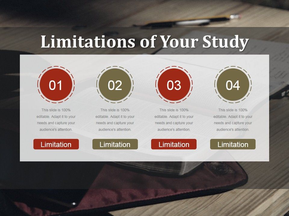 Limitations Of Your Study Ppt PowerPoint Presentation Ideas Objects