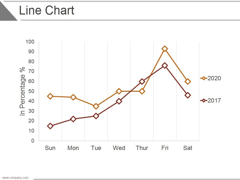 Line Chart Ppt PowerPoint Presentation Infographic Template Shapes