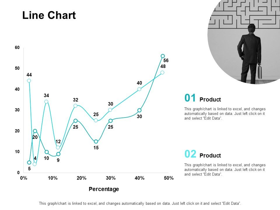 Line Chart Ppt PowerPoint Presentation Layouts Background Designs