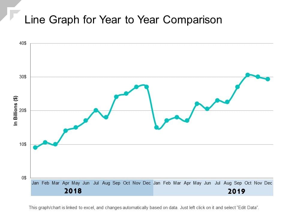 Line Graph For Year To Year Comparison Ppt PowerPoint Presentation Show ...