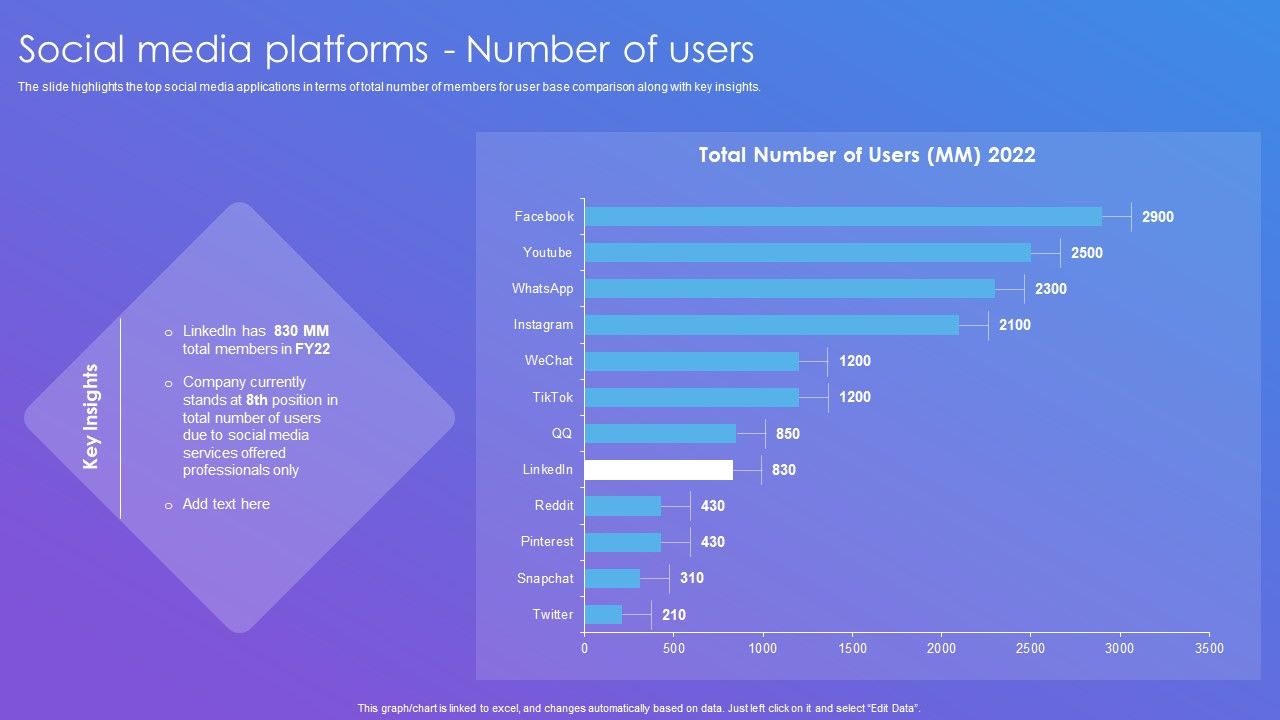 Linkedin_Company_Outline_Social_Media_Platforms_Number_Of_Users_Icons_PDF_Slide_1.jpg