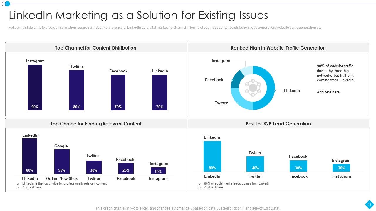 Linkedin Promotion Services For Small Company Ppt PowerPoint Presentation Complete Deck With Slides Slide11