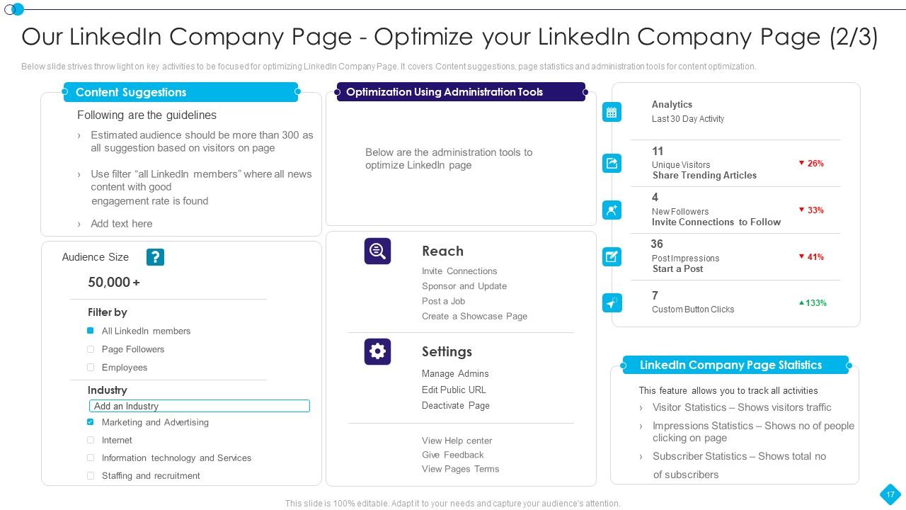 Linkedin Promotion Services For Small Company Ppt PowerPoint Presentation Complete Deck With Slides Slide17
