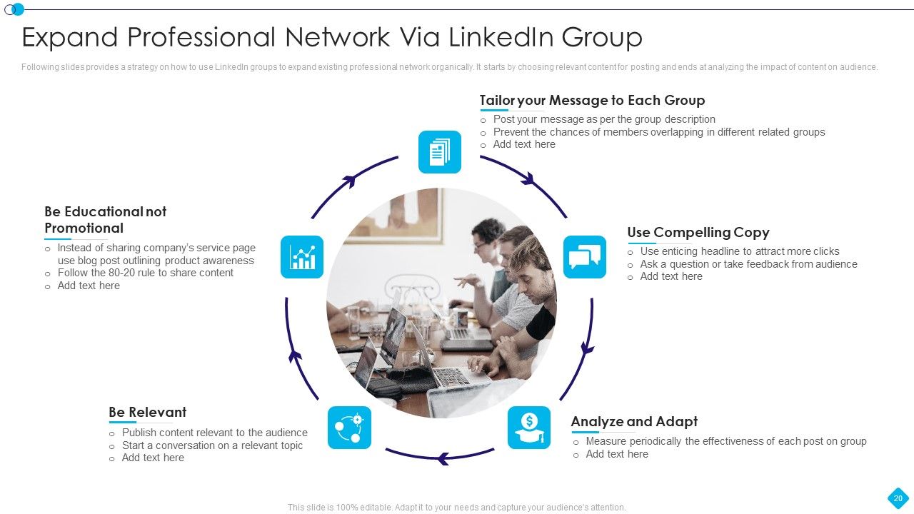 Linkedin Promotion Services For Small Company Ppt PowerPoint Presentation Complete Deck With Slides Slide20