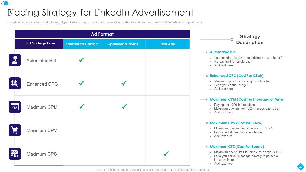 Linkedin Promotion Services For Small Company Ppt PowerPoint Presentation Complete Deck With Slides Slide25