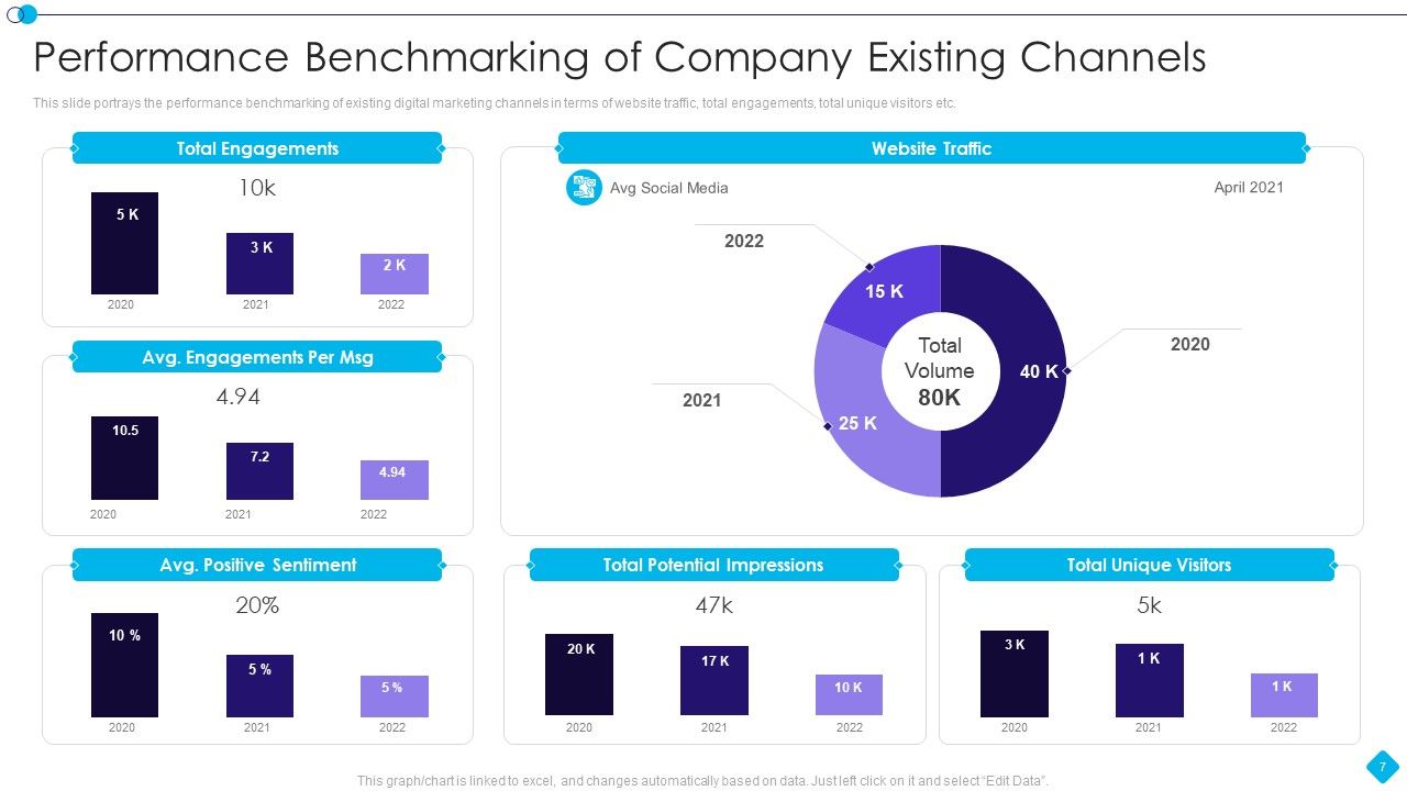 Linkedin Promotion Services For Small Company Ppt PowerPoint Presentation Complete Deck With Slides Slide07