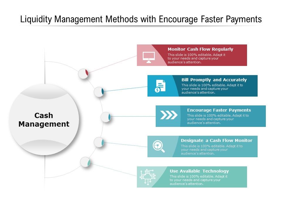 Liquidity_Management_Methods_With_Encourage_Faster_Payments_Ppt_PowerPoint_Presentation_Icon_Portfolio_PDF_Slide_1.jpg
