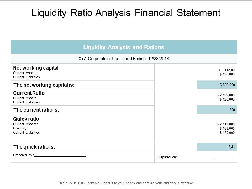 Liquidity Ratio Analysis Financial Statement Ppt PowerPoint - Which Statement Is True About Liquidity