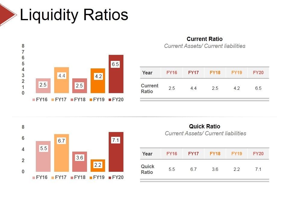 Liquidity_Ratios_Ppt_PowerPoint_Presentation_Icon_Graphic_Images_Slide_1.jpg