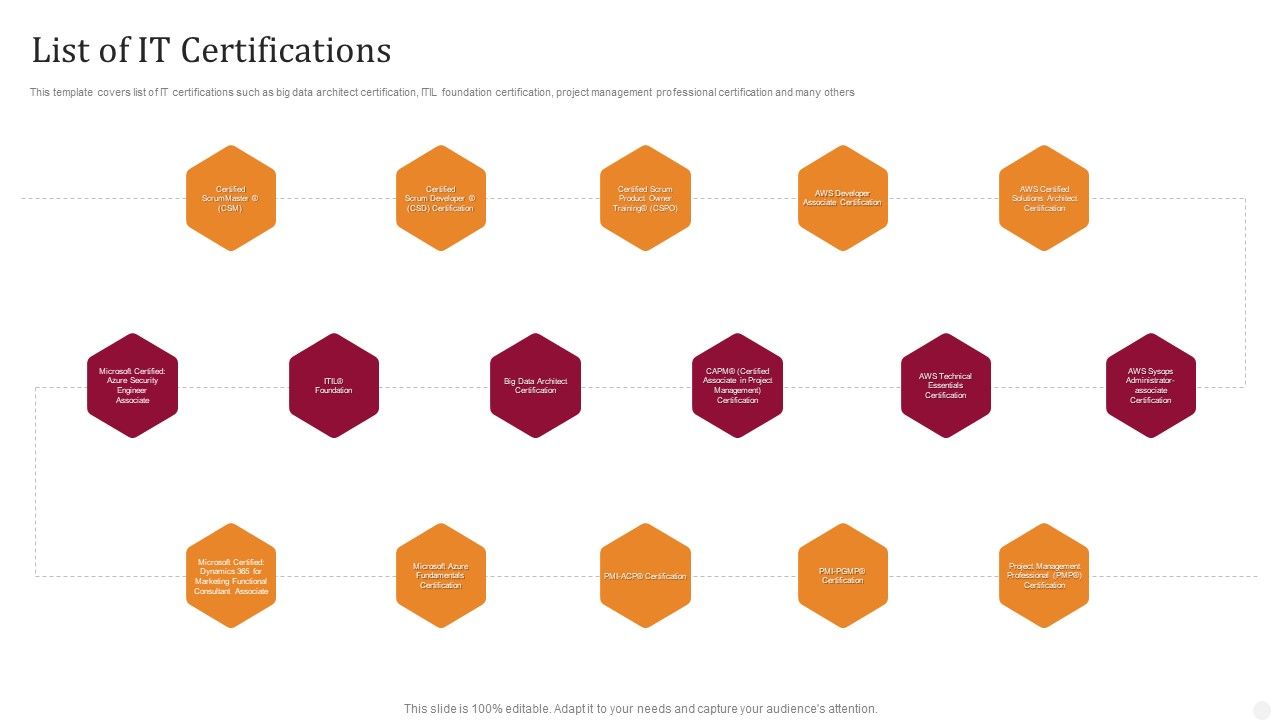 List_Of_IT_Certifications_Technology_License_For_IT_Professional_Icons_PDF_Slide_1.jpg
