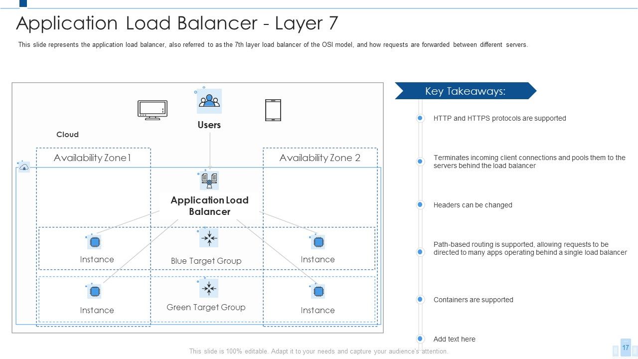Load Balancing IT Ppt PowerPoint Presentation Complete With Slides Slide17