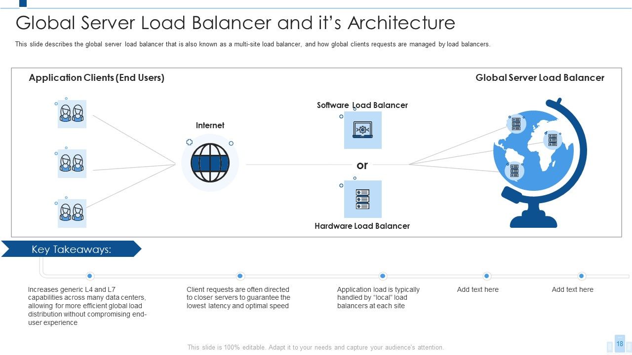 Load Balancing IT Ppt PowerPoint Presentation Complete With Slides Slide18