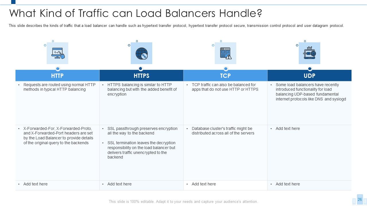 Load Balancing IT Ppt PowerPoint Presentation Complete With Slides Slide26
