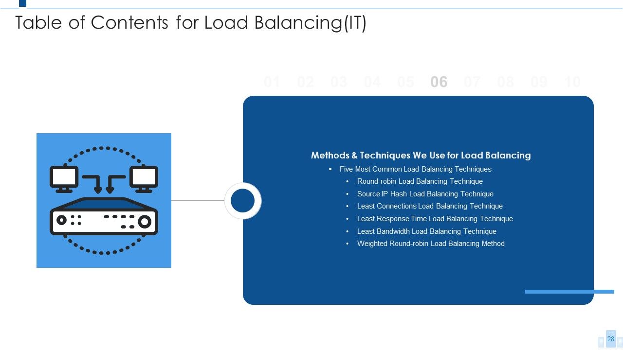 Load Balancing IT Ppt PowerPoint Presentation Complete With Slides Slide28
