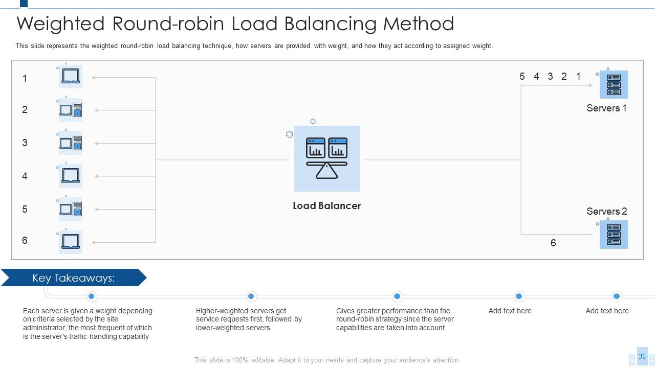 Load Balancing IT Ppt PowerPoint Presentation Complete With Slides Slide35
