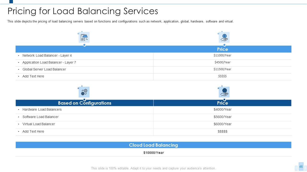 Load Balancing IT Ppt PowerPoint Presentation Complete With Slides Slide46
