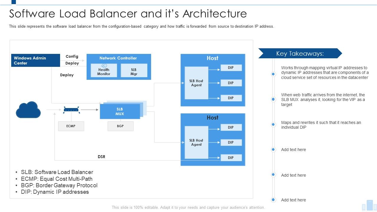 Load_Balancing_IT_Software_Load_Balancer_And_Its_Architecture_Icons_PDF_Slide_1.jpg