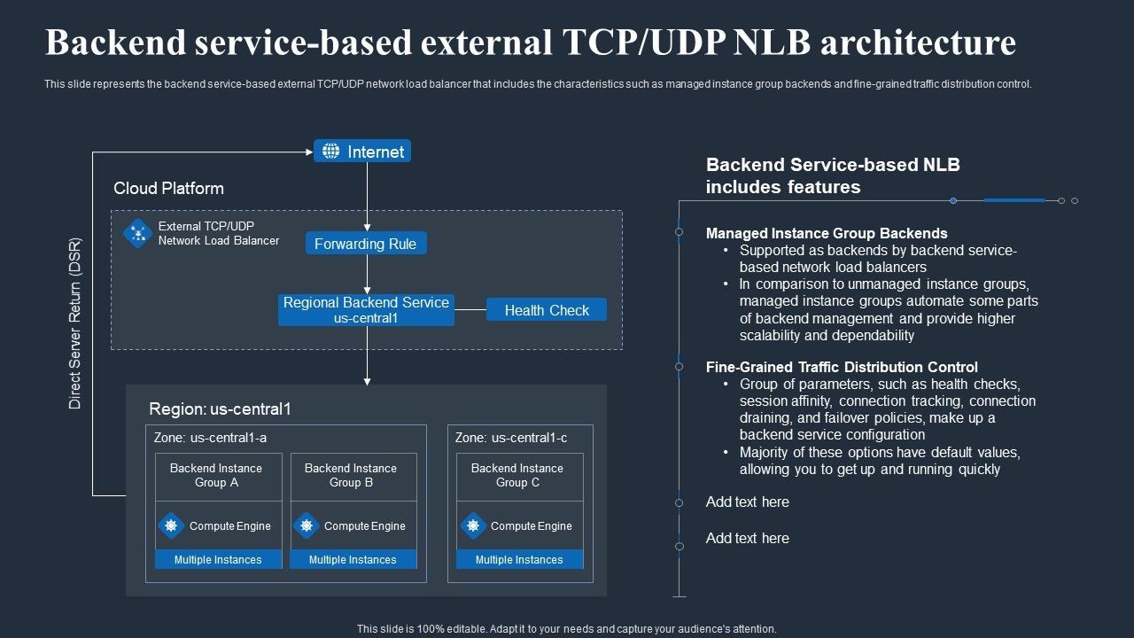 Load_Balancing_In_Networking_IT_Backend_Service_Based_External_TCP_UDP_NLB_Architecture_Ideas_PDF_Slide_1.jpg