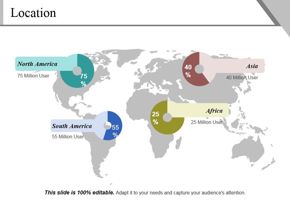 Location Ppt PowerPoint Presentation Infographics Graphics Template