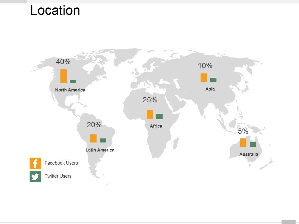 Location Ppt PowerPoint Presentation Layouts Example Introduction