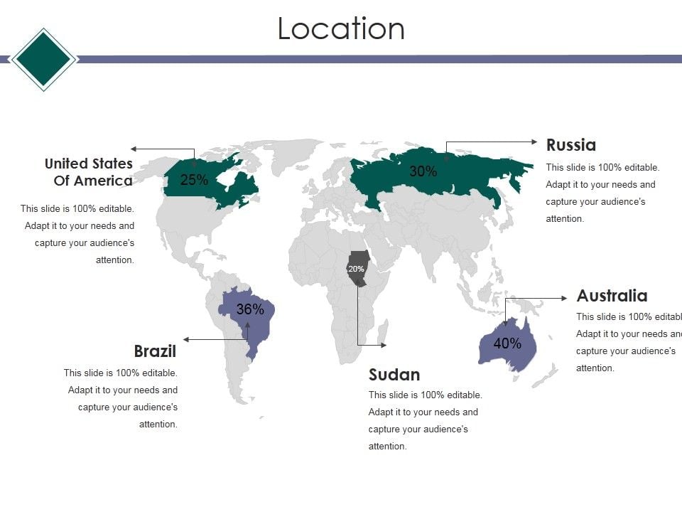 Location Ppt PowerPoint Presentation Portfolio Files