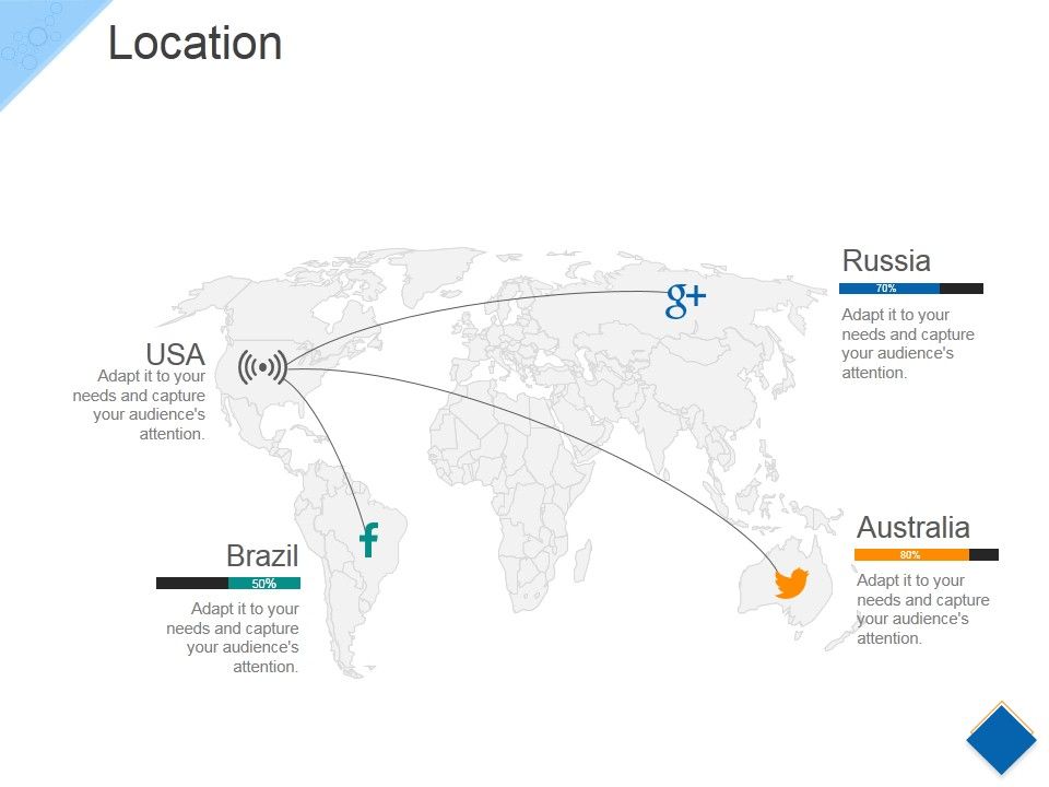 Location Ppt PowerPoint Presentation Summary File Formats