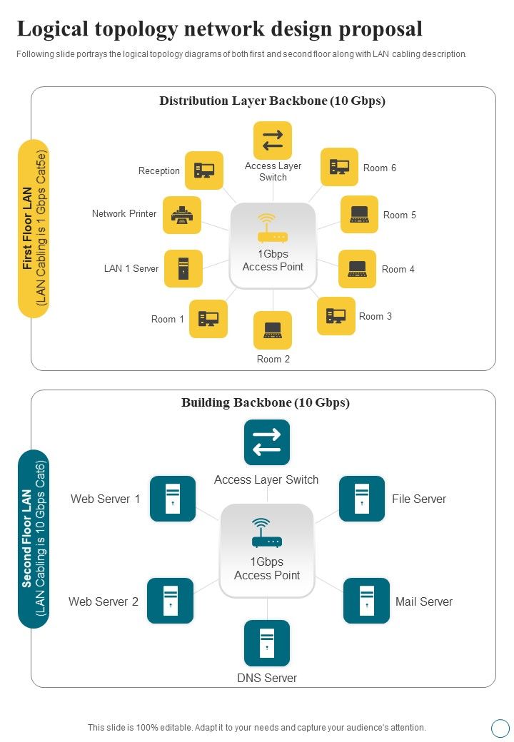 Network Design Proposal Cabling And Connectivity For Network Design