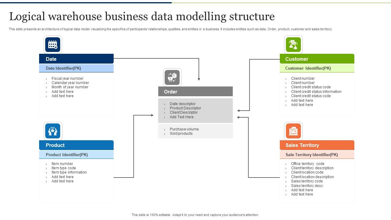 Logical Warehouse Business Data Modelling Structure Background PDF