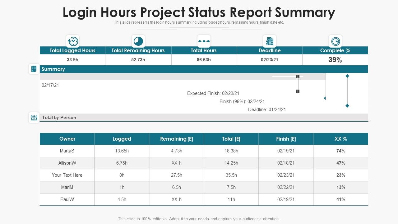 Login_Hours_Project_Status_Report_Summary_Ppt_PowerPoint_Presentation_Gallery_Icon_PDF_Slide_1.jpg