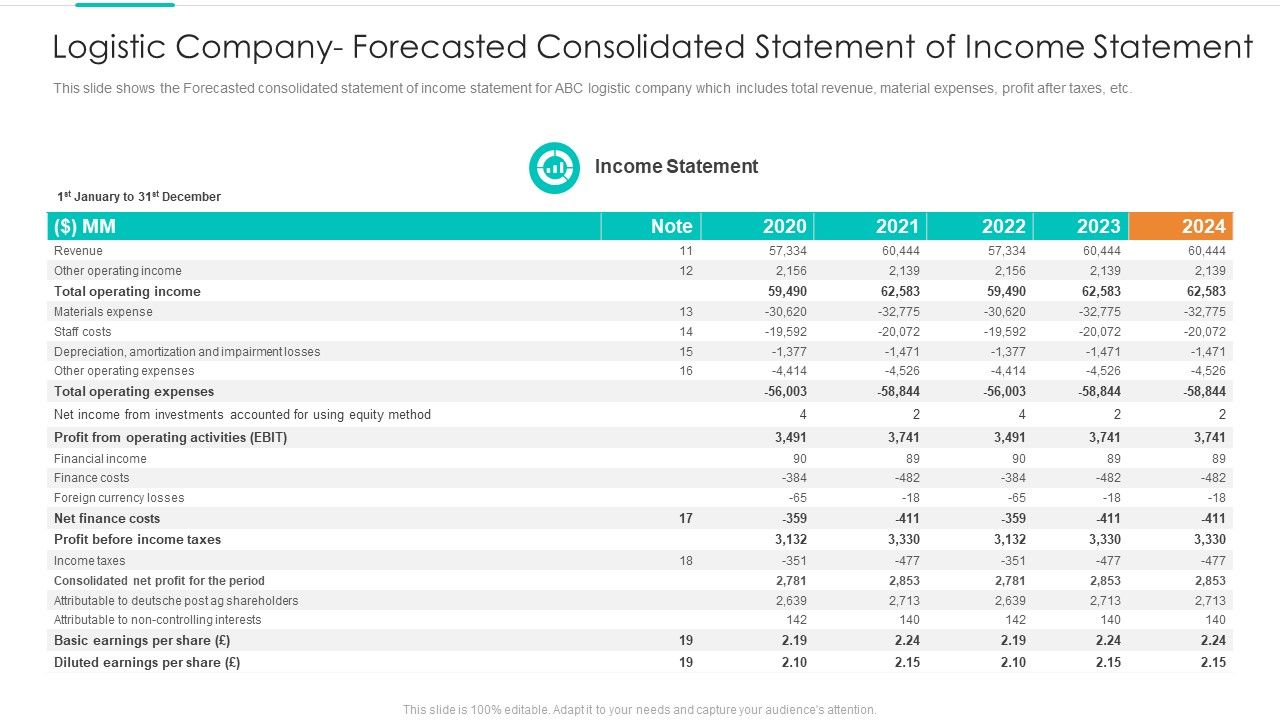 Logistic Company Forecasted Consolidated Statement Of Income Statement Logistic Company Forecasted Consolidated Statement Of Income Statement