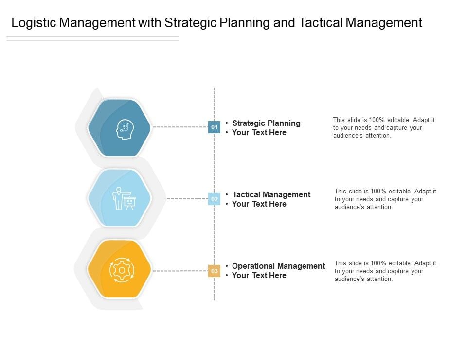 Logistic Management With Strategic Planning And Tactical Management Ppt ...