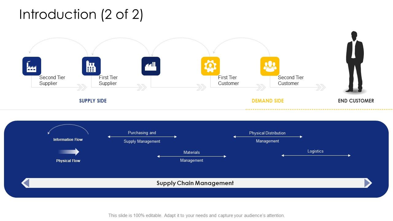 Logistic Network Administration Solutions Introduction Materials